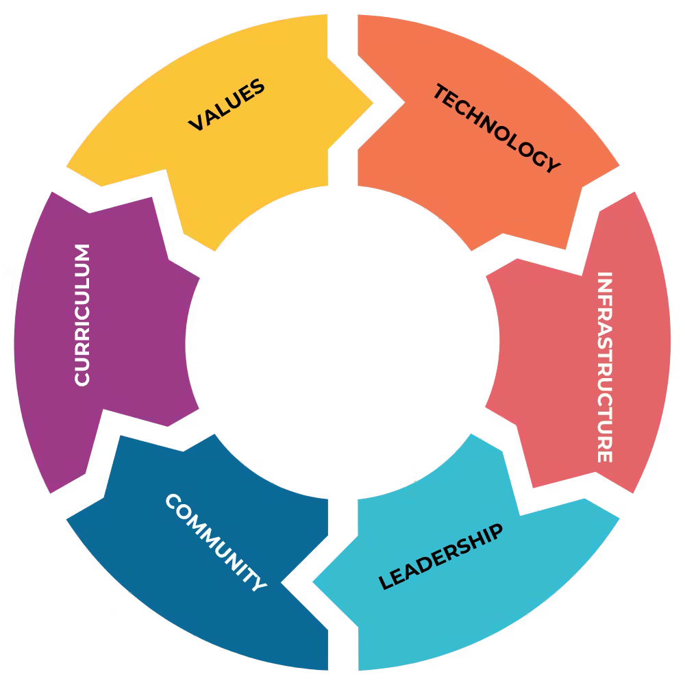 Firayalal Public School – 6 Pillars rotating icon